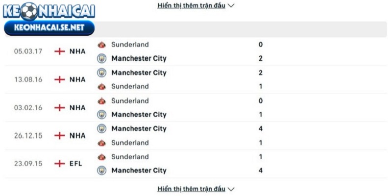 Lịch sử đụng độ giữa Manchester City vs Sunderland