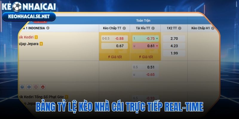 Bảng tỷ lệ kèo nhà cái trực tiếp cập nhật dưới 1.5 giây từ API